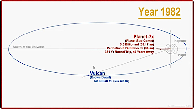 image Orbit of Vulcan, Orbit of Planet 7X